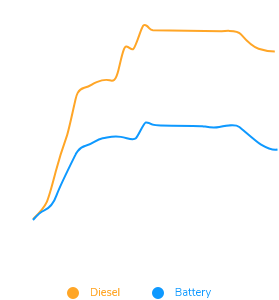 Mobile Power Assessment Graph